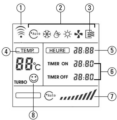 ALPATEC CSMR 53 - Écran de la télécommande - 1