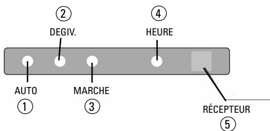 ALPATEC CSMR 53 - Écran de contrôle de l'unité intérieure - 1