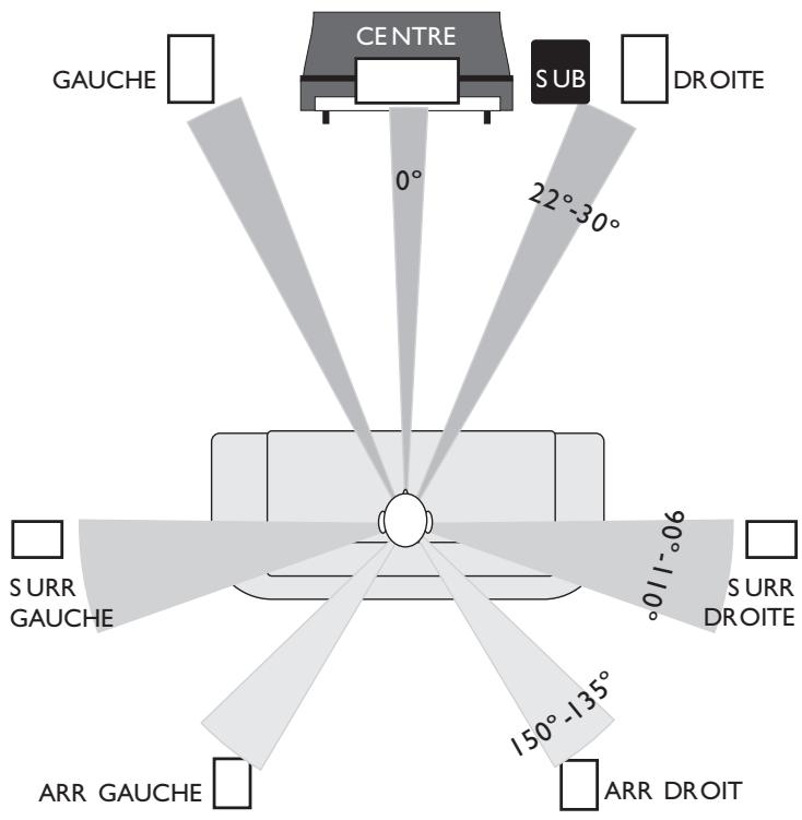 Q-ACOUSTICS Q2020 - A propos du Home Theatre - 1