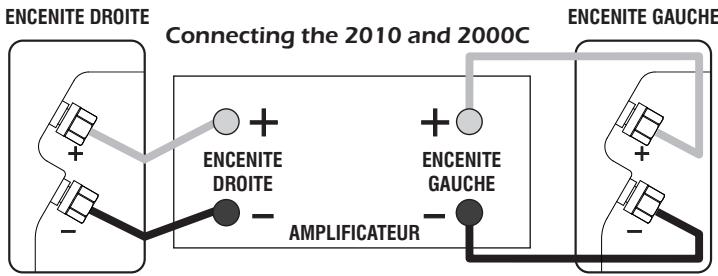 Q-ACOUSTICS Q2020 - Branchement - 4