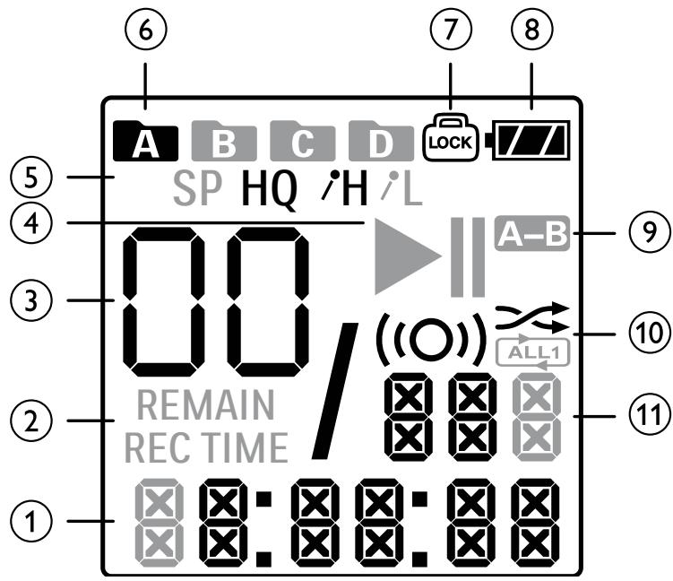 ⑥ ⑦ ⑧ A B C D LOCK SP HQ /H /L 00 00/ ((O)) ALL1 REMAIN REC TIME 8:88:88 ⑤ ④ ③ ② ① ⑨ ⑩ ⑪
