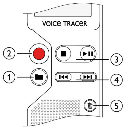 VOICE TRACER ② ① ③ ④ ⑤