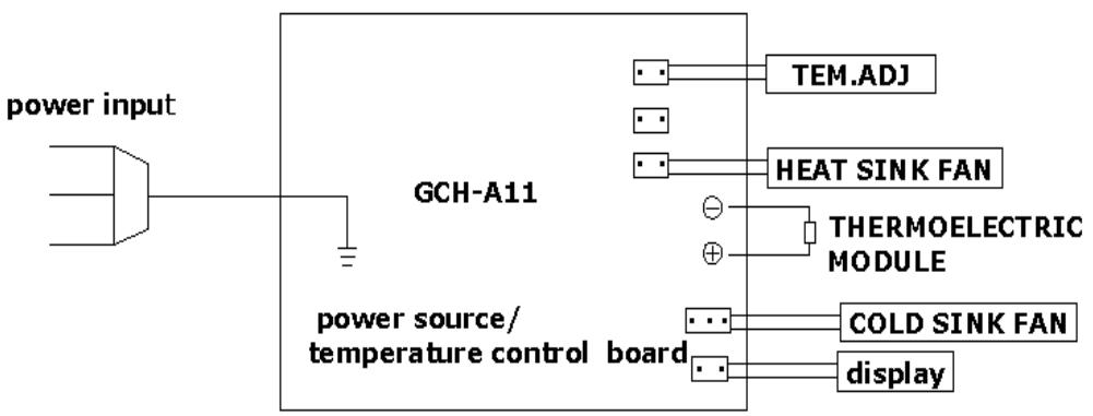 VINOSPHERE VN16C - VUE Detaillee - 2