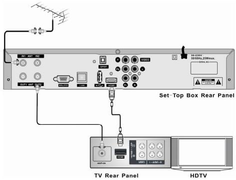 XORO HRT 8200 - Connecter l'appareil à une antenne et au téléviseur - 2