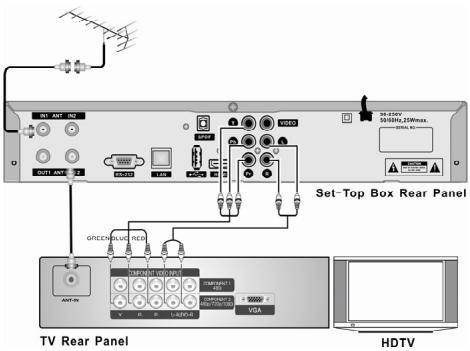 XORO HRT 8200 - Connecter l'appareil à une antenne et au téléviseur - 1