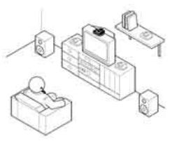 SENNHEISER CASQV RS42002R - C possibilités de connexion (voir l'intérieur de la couverture) - 1