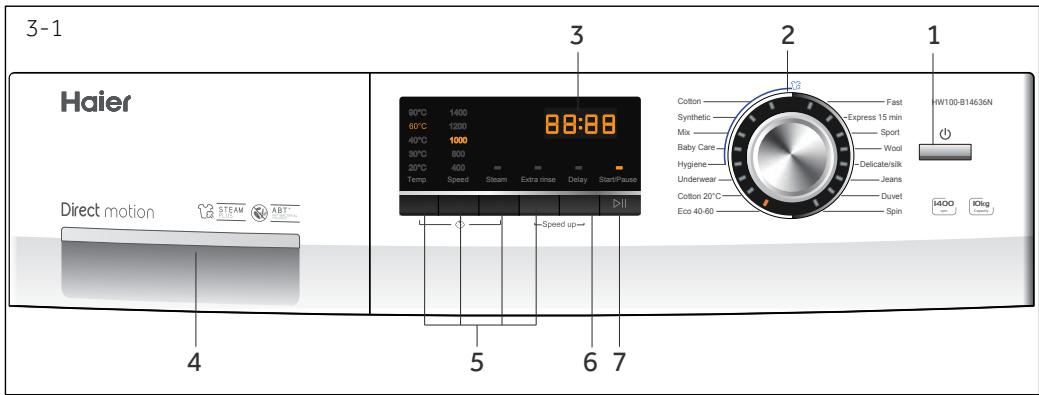 HAIER HW90-B14636N - 3-Control panel - 1