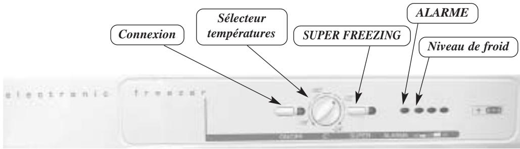 FAGOR 2 CFV-15E - Panneau de commande - 1