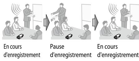 OLYMPUS LS-100 - Enregistrement par synchronisation de la voix - 1
