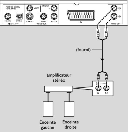 YAMAHA DVD-S550 - Connexions analogiques - 1