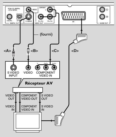 YAMAHA DVD-S550 - Connexions vidéo - 1