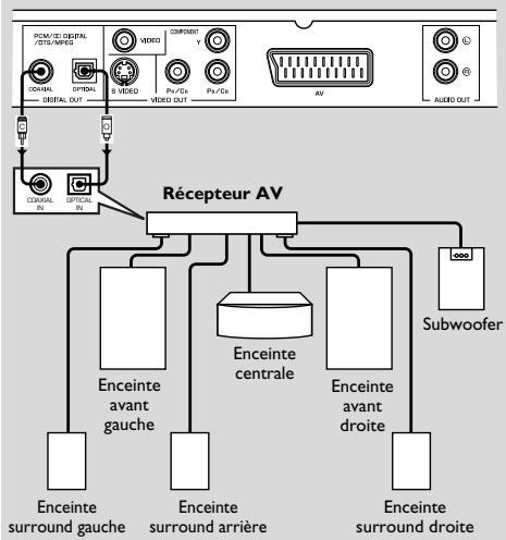 YAMAHA DVD-S550 - Connexions numériques - 1