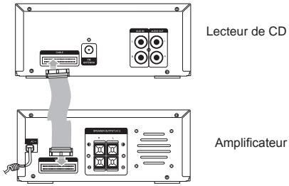 HITACHI AXM649BT - Branchement du câble de commande - 1