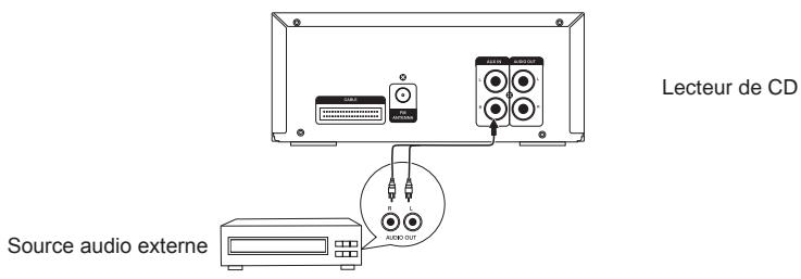 HITACHI AXM649BT - Branchement d'une source audio externe - 1