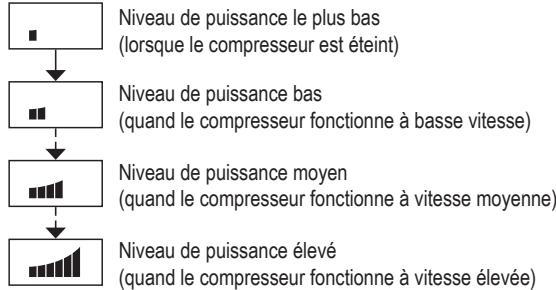 PANASONIC NR-B32FX3-XE - Niveau de puissance de réfrigération - 1