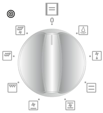 PROLINE FourPOM652SS - Bouton de fonction - 1