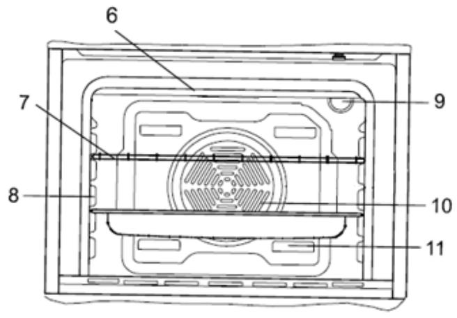 PROLINE FourPOM652SS - Description de l'appareil - 3