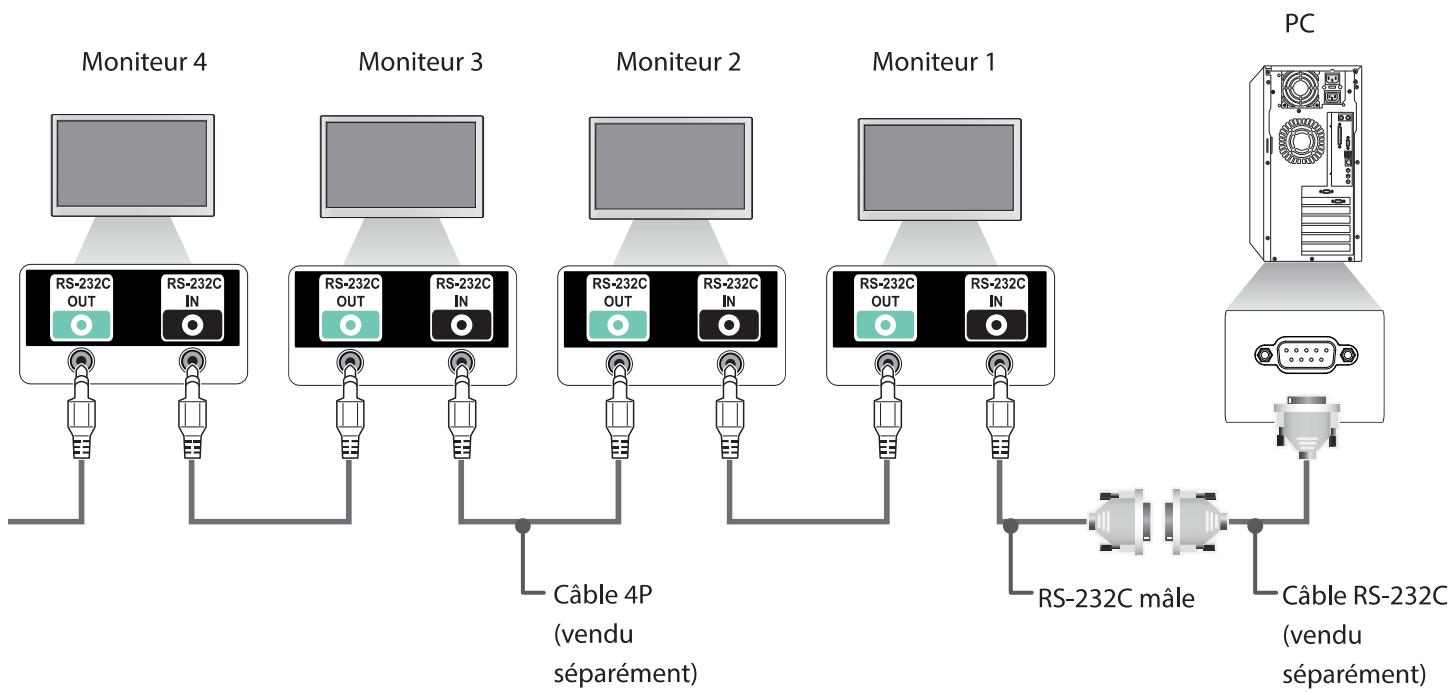LG REFERENCE - Connexion du câble - 1