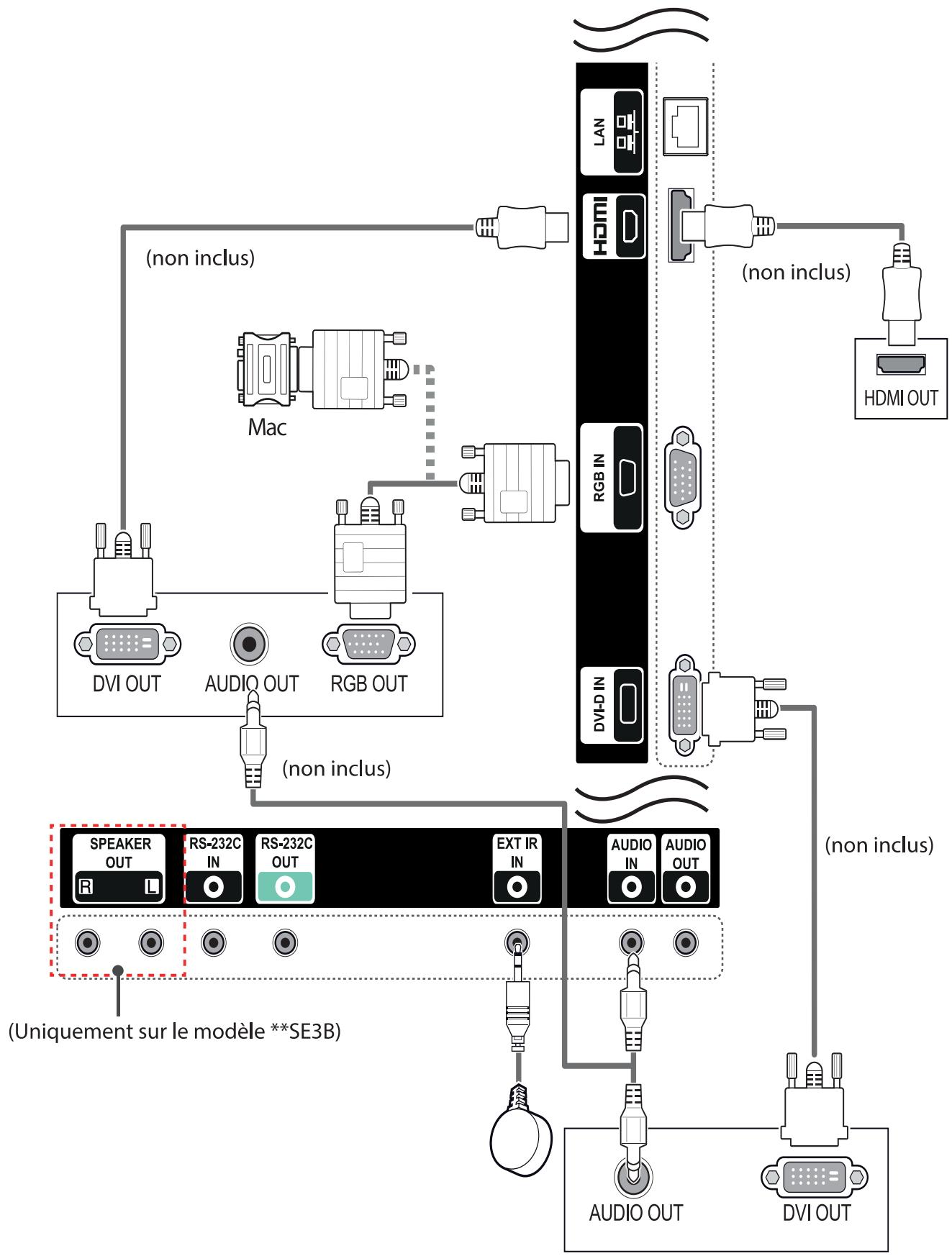 LG REFERENCE - Connexion à un PC - 2