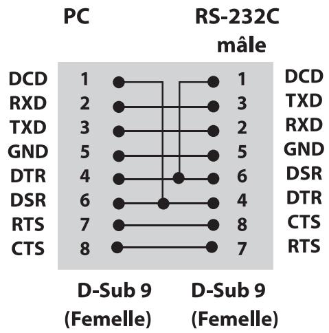 LG REFERENCE - Cable rs-232c - 1