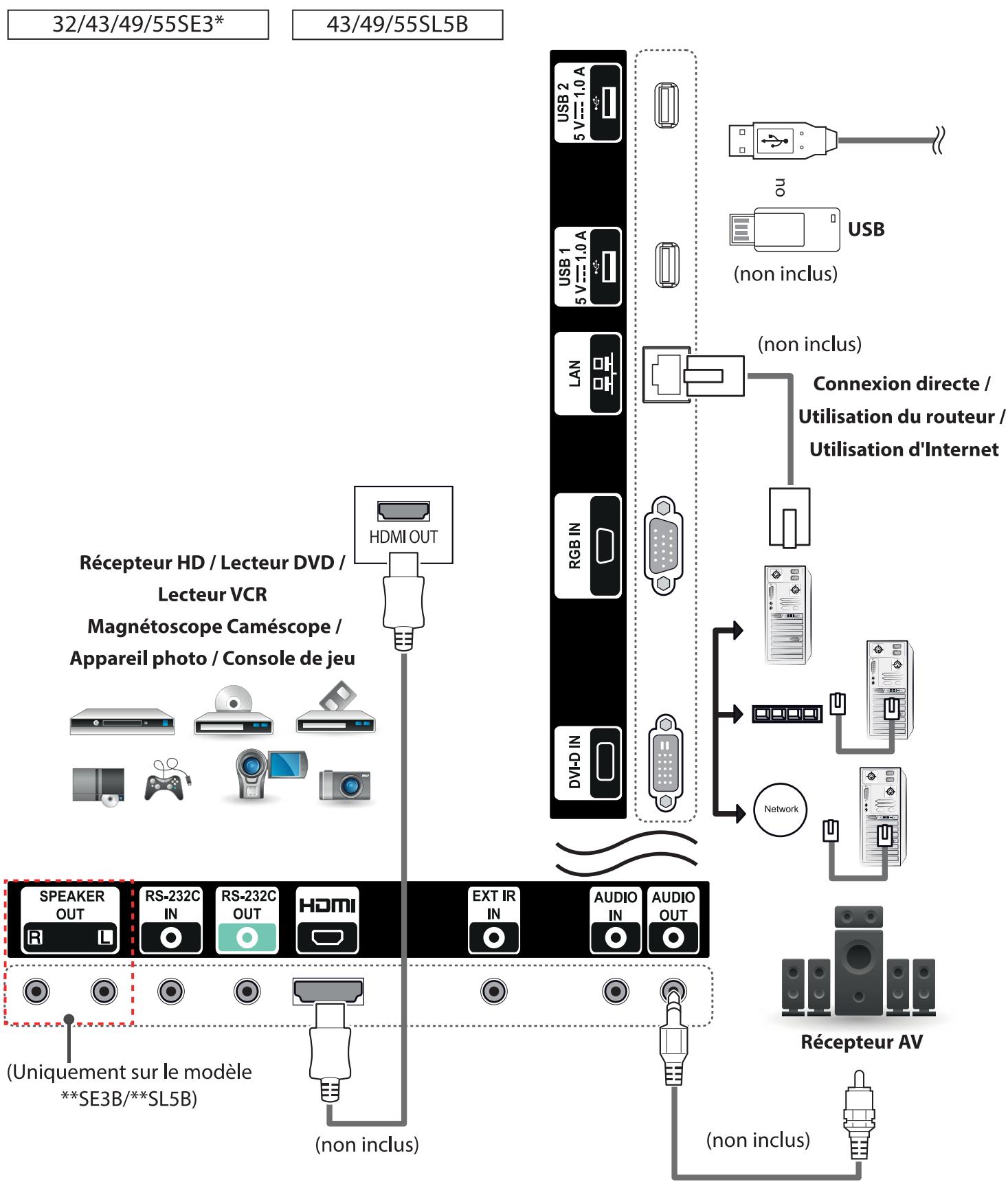 LG REFERENCE - Raccordement du périphérique externe - 1