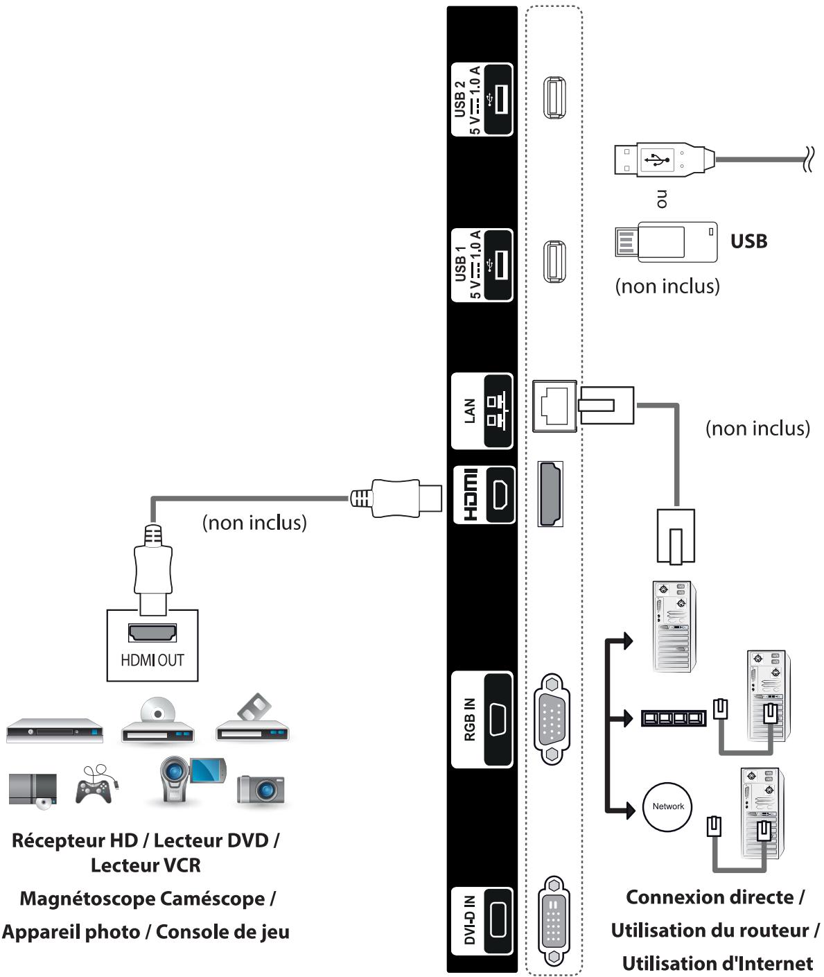 LG REFERENCE - Raccordement du périphérique externe - 2