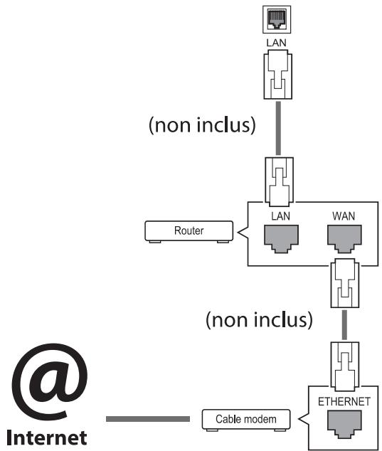 LG REFERENCE - Connexion à un réseau - 1