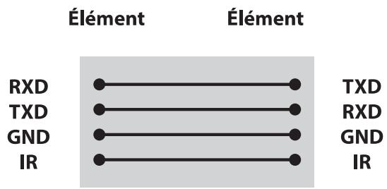 LG REFERENCE - Câble 4P - 1