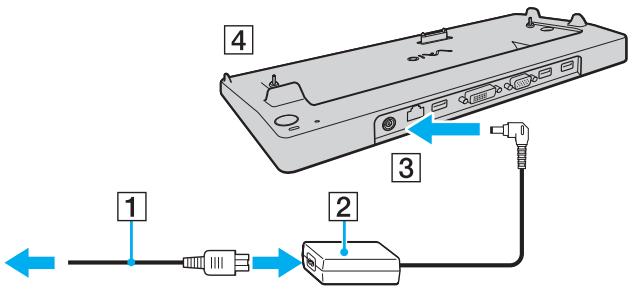 SONY VGN-SZ - Pour connecter l'ordinateur à la station d'accueil - 1