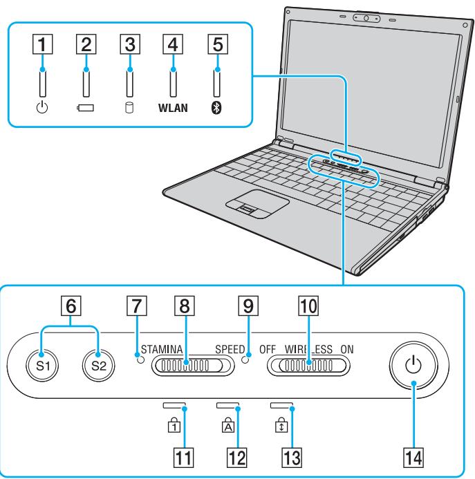 SONY VGN-SZ - Avant - 2