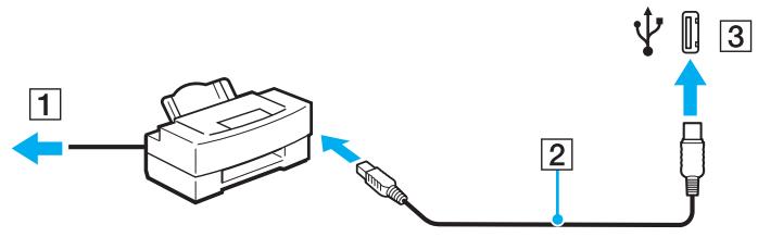 SONY VGN-SZ - Pour connecter une imprimante à l'aide du port USB - 1