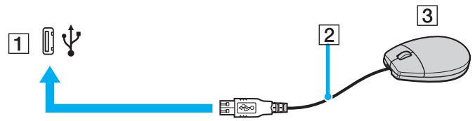 SONY VGN-SZ - Connexion d'une souris USB - 1