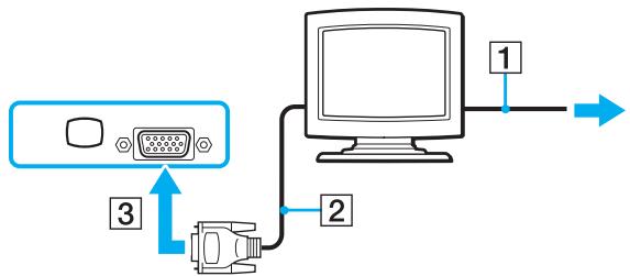 SONY VGN-SZ - Pour connecter un moniteur - 1