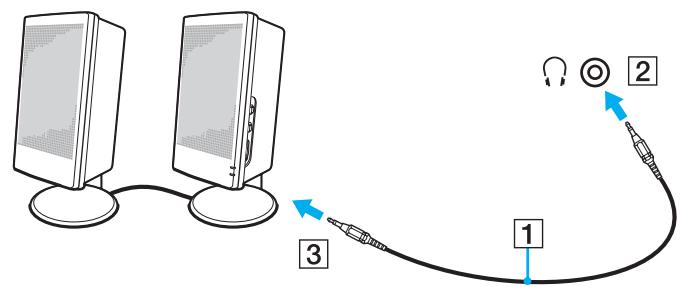 SONY VGN-SZ - Pour connecter des haut-parleurs externes - 1