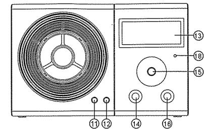 MUSE M-088 - Positionnement des controles - 2