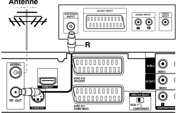 LG-GOLDSTAR RH188S - Raccordement à l'antenne - 1