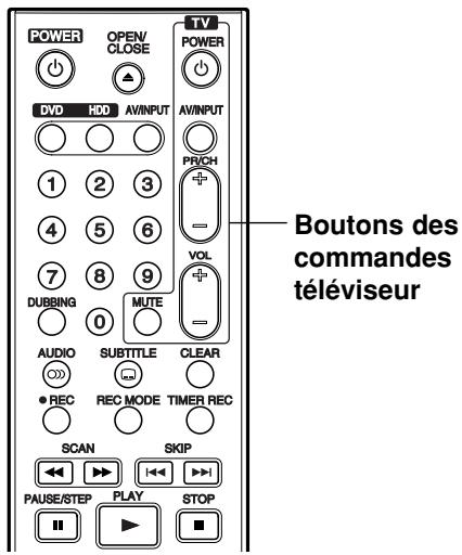 LG-GOLDSTAR RH188S - Utilisation de votre téléviseur à l'aide de la télécommande fournie - 1