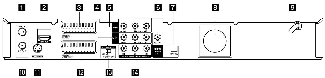 LG-GOLDSTAR RH188S - Branchements et réglages - 1