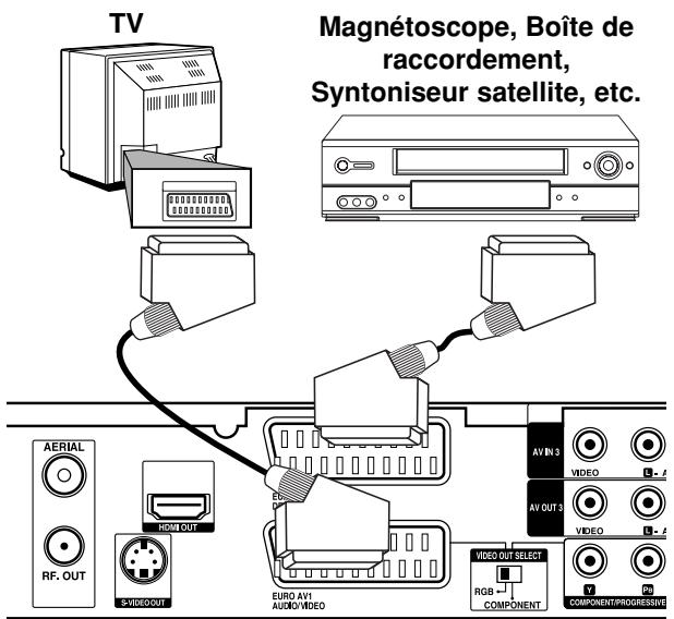 LG-GOLDSTAR RH188S - Raccordement à la prise EURO AV2 DECODER [DÉCODEUR EURO AV2] - 1