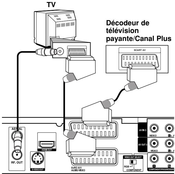 LG-GOLDSTAR RH188S - Remarque: - 1