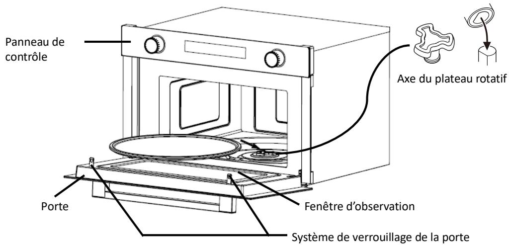 THOMSON TCBI34BK - REMARQUE : - 1
