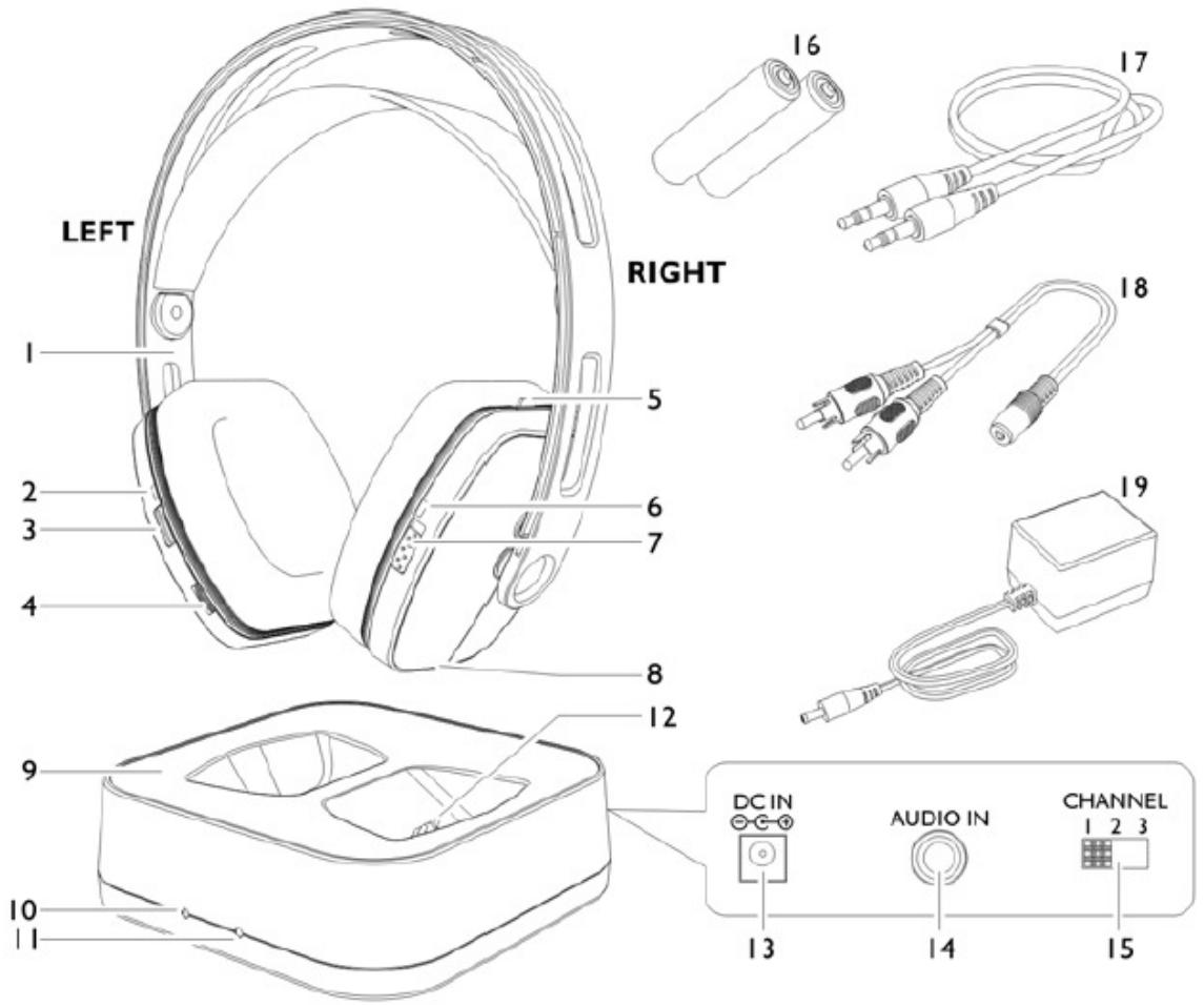 TEMIUM OHD-800UHFC - Identification des PIECES - 1