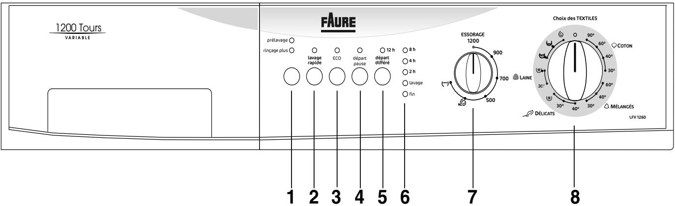 FAURE LFV1260 - Symboles - 2