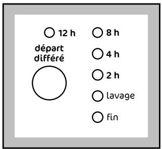 FAURE LFV1260 - Voyants de déroulement du programme - 1