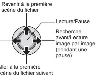 IVC GZ-fMG130EX - Opérations pendant la lecture - 1