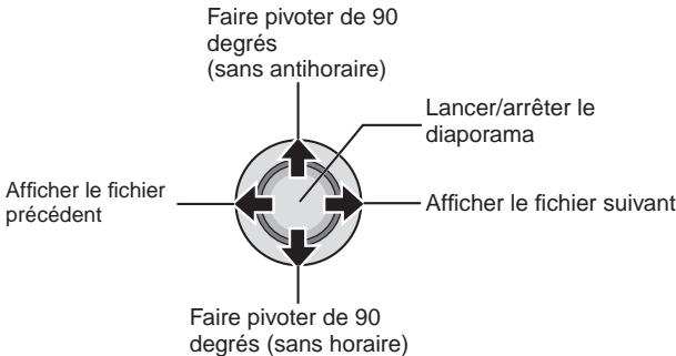 IVC GZ-fMG130EX - Opérations pendant la lecture - 1