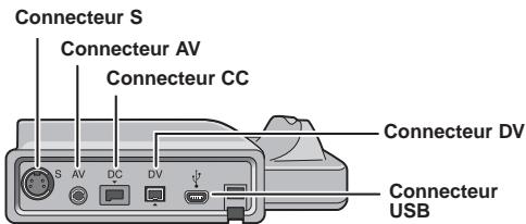 IVC GZ-fMG130EX - Gz-mg275/255/155/135 comment utiliser la station d'accueil everio - 2