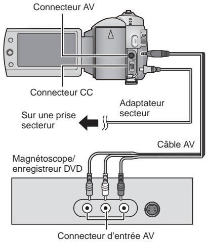 IVC GZ-fMG130EX - Préparation : - 1