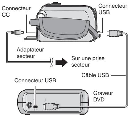 IVC GZ-fMG130EX - Préparatifs : - 1