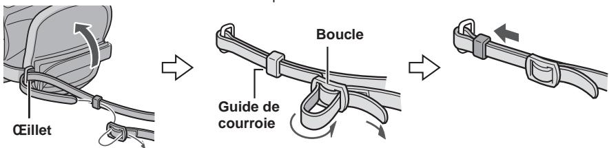 IVC GZ-fMG130EX - Fixation de la dragonne - 1